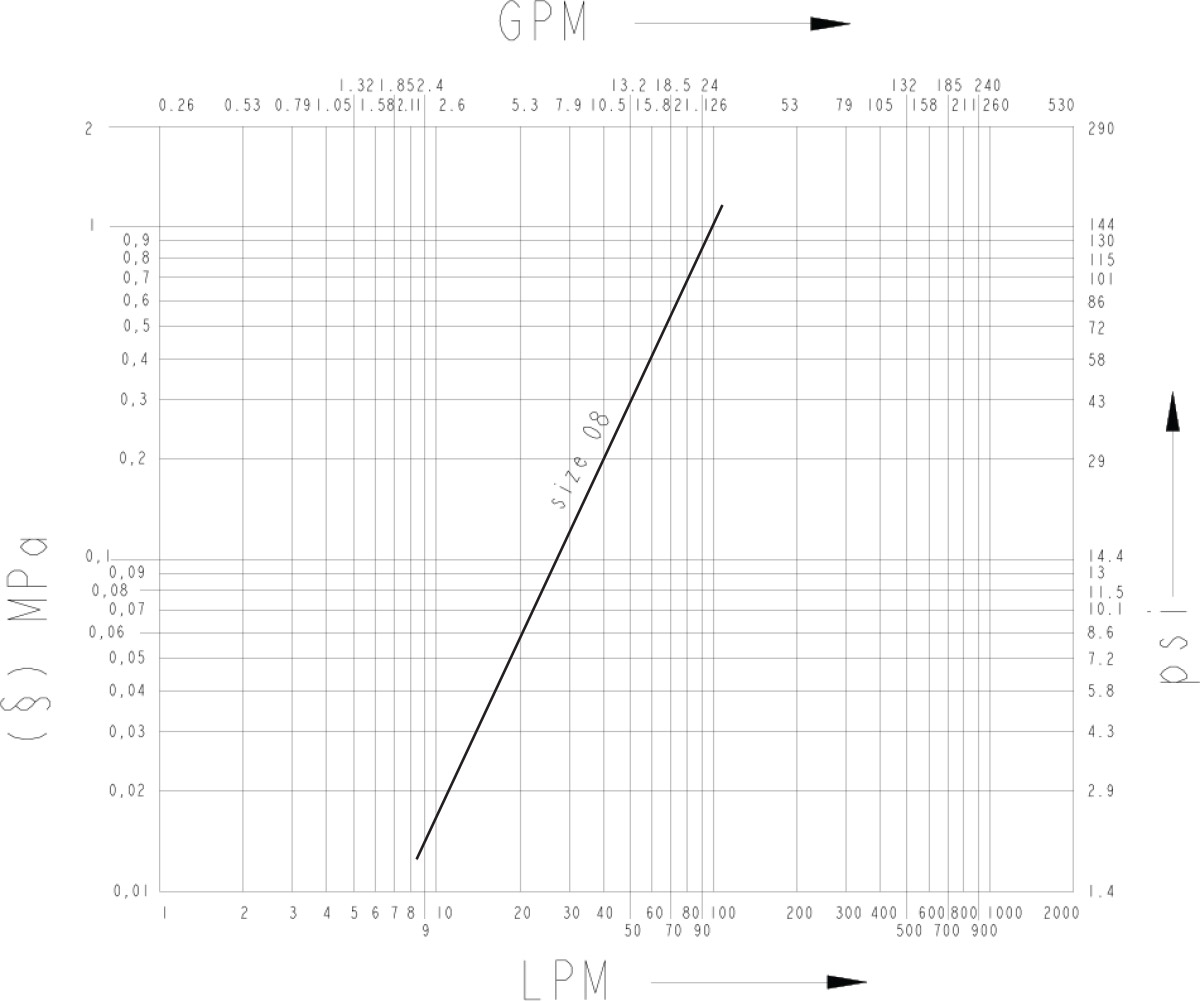 4BM4DCPV flow diagram