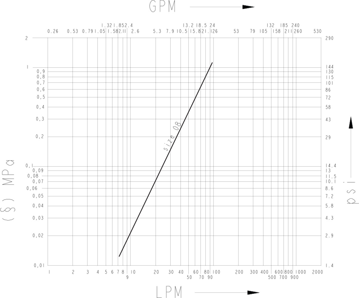 6BM6DNPV flow diagram